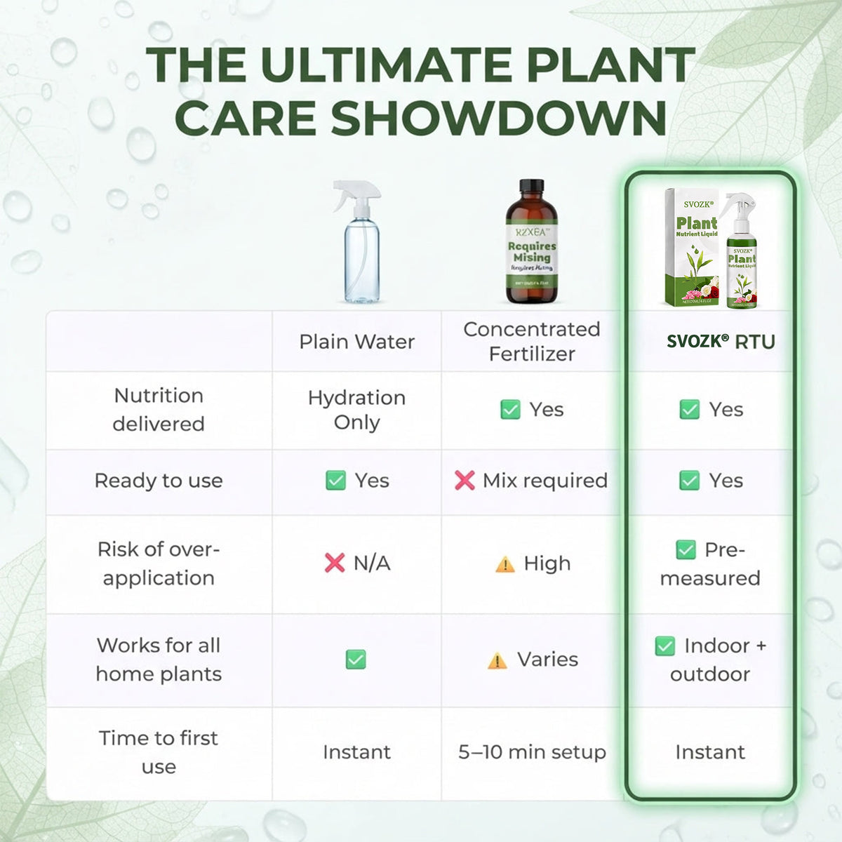 🎉 Surprise! You've Unlocked 70% OFF Your 2nd SVOZK® Plant Nutrient Solution — One-Time Offer! 🌱