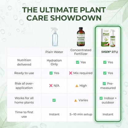 🎉 Surprise! You've Unlocked 70% OFF Your 2nd SVOZK® Plant Nutrient Solution — One-Time Offer! 🌱